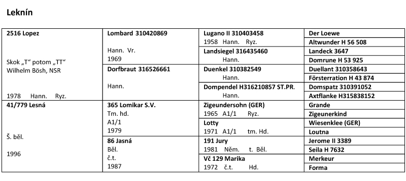 Leknn pedigree